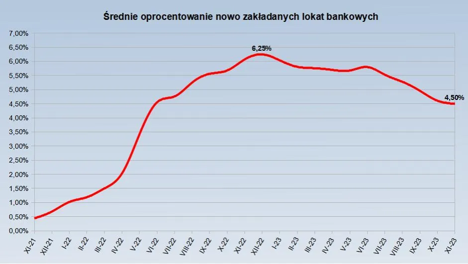 Banki obniżają oprocentowanie? Szokujące zmiany, które wpłyną na twoje finanse