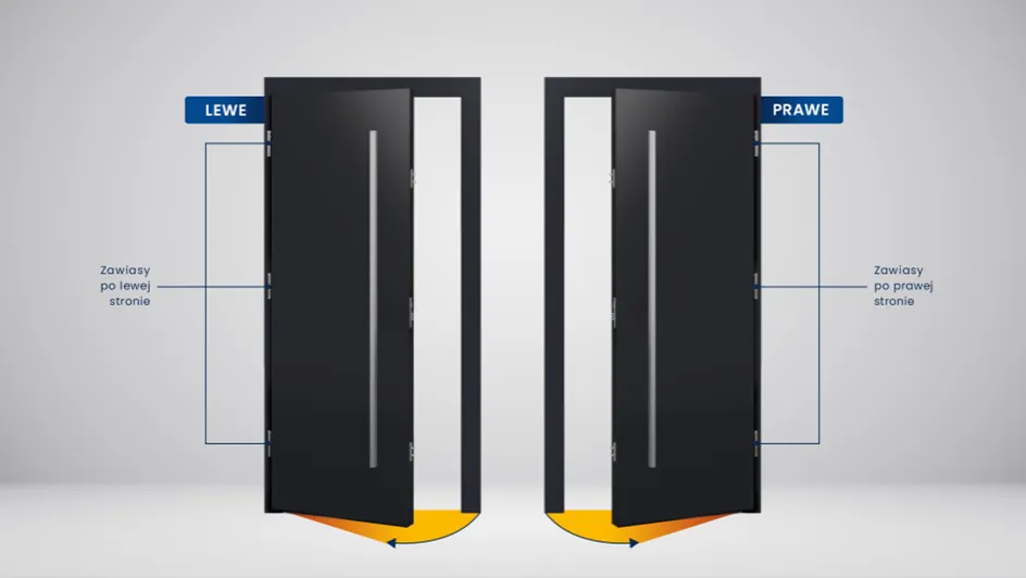 Jakie drzwi prawe czy lewe? Proste sposoby na ich rozróżnienie