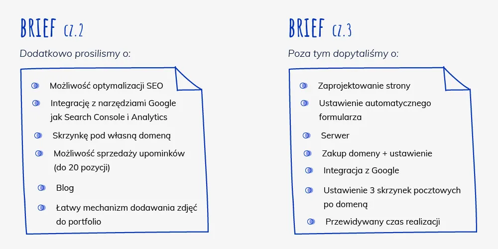 Ile kosztuje domena strony internetowej? Ceny, które Cię zaskoczą