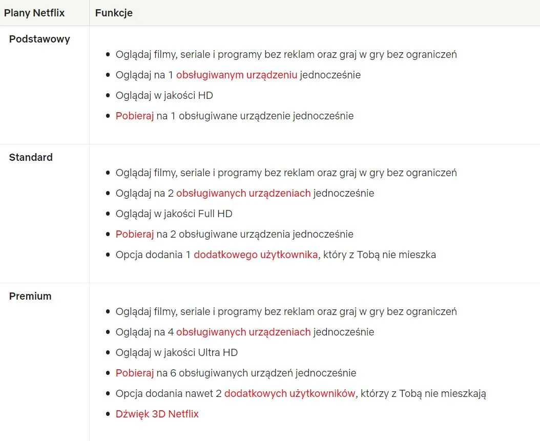 Netflix Standard ile urządzeń: Odkryj, jak oglądać bez limitów