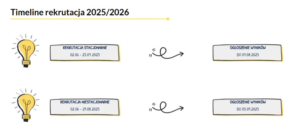Jak przebiega rekrutacja na studia? Poznaj kluczowe etapy i dokumenty