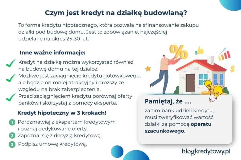 Podział nieruchomości z kredytem: Czy bank się zgodzi? Poradnik