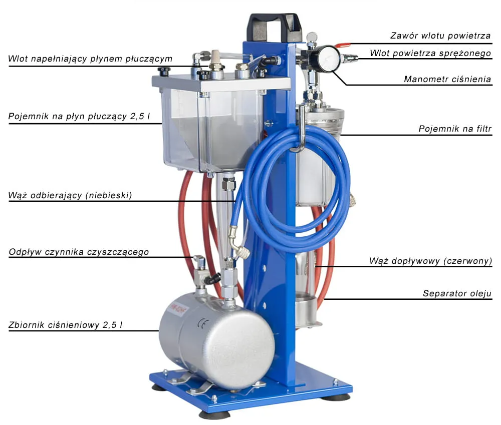 Cechy dobrej maszyny do płukania klimatyzacji! Jak wybrać lepszą?