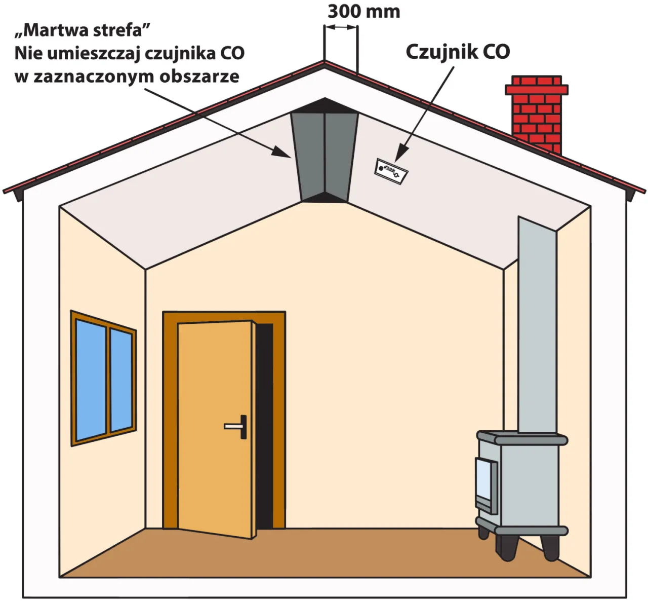 Gdzie zamontować czujnik gazu, aby uniknąć niebezpieczeństw?