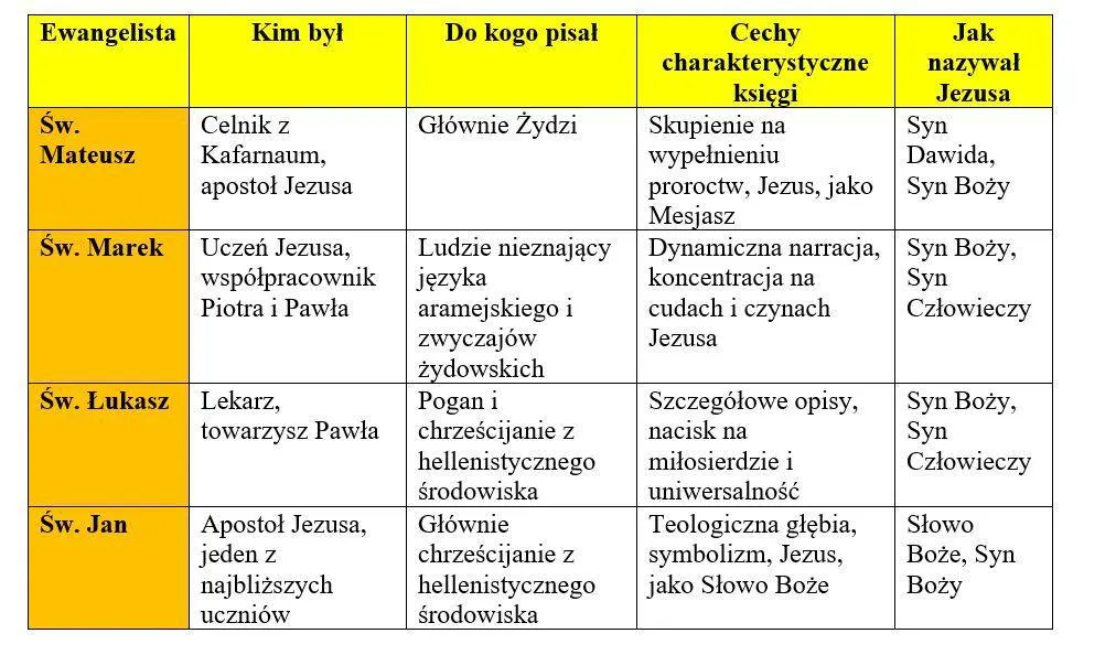 Do kogo pisał święty Mateusz? Odkryj tajemnice jego Ewangelii