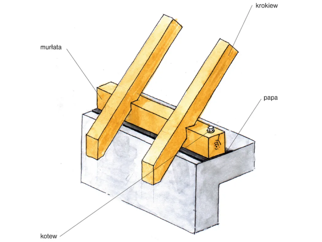Prawidłowy rozstaw szpilek do murłaty: Klucz stabilności dachu