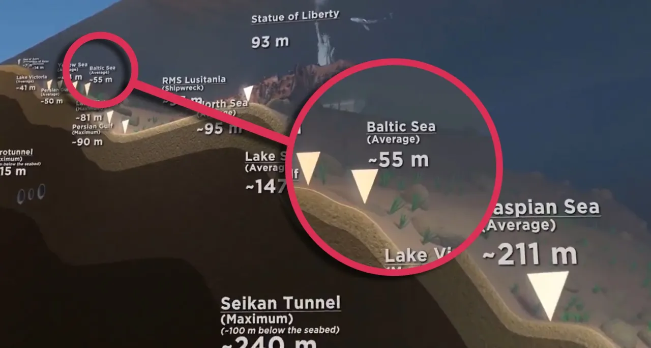 Ile km ma Bałtyk? Wymiary, głębokość i linia brzegowa