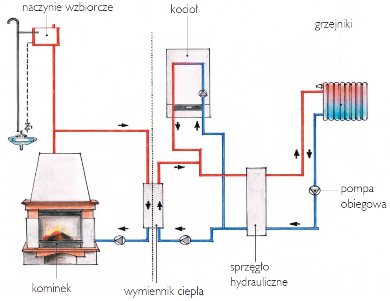 Płaszcz wodny do kominka DIY: Ogrzej dom, oszczędzaj. Jak to zrobić?