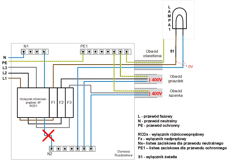 Jak podłączyć różnicówkę w bloku - uniknij błędów i zagrożeń elektrycznych