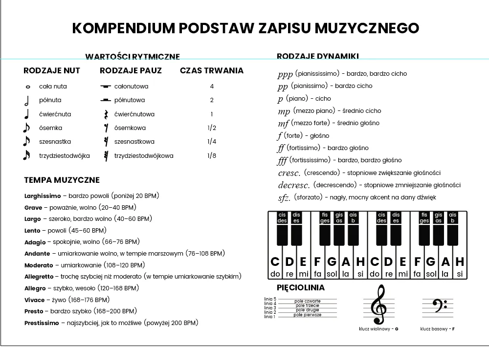 Jak rozpoznać nuty? Odkryj, jaka to nuta i jej znaczenie