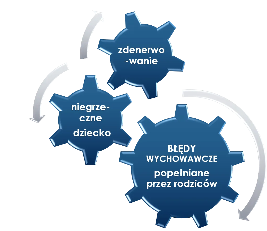 Jak wspierać rozwój emocjonalny dziecka i unikać powszechnych błędów