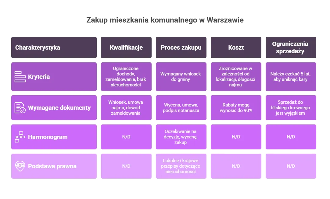 Ile kosztuje wykupienie mieszkania komunalnego? Sprawdź, jak zaoszczędzić