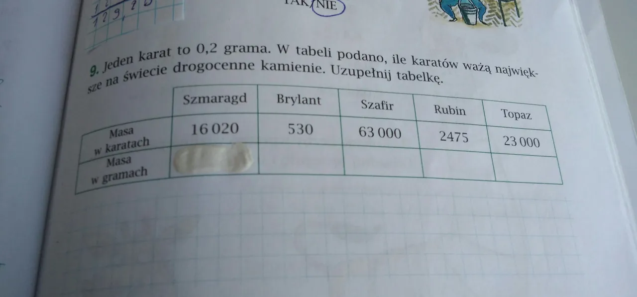 Jeden karat ile to gramów - poznaj prosty sposób na przeliczenie