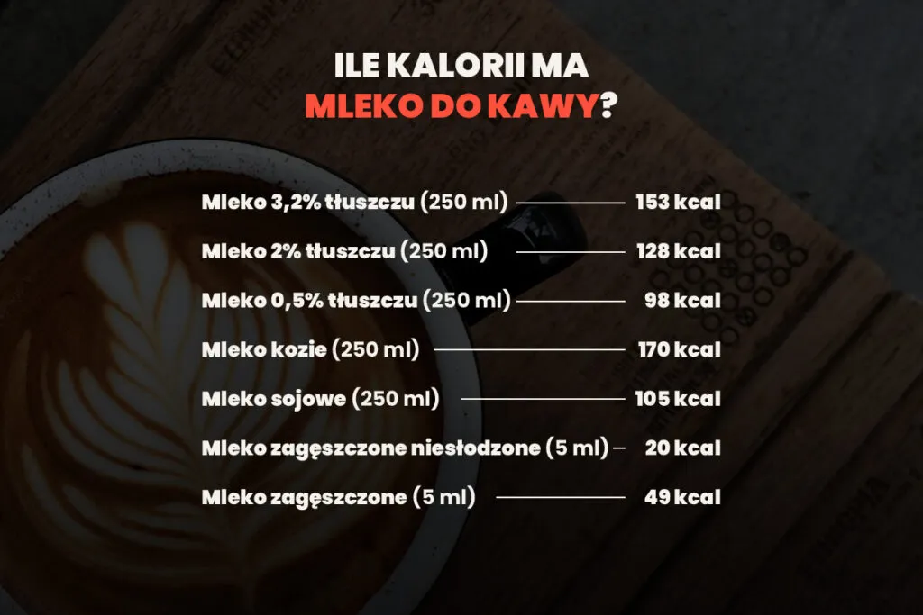 Ile kalorii ma mleko 2%? Zaskakujące fakty o jego kaloryczności
