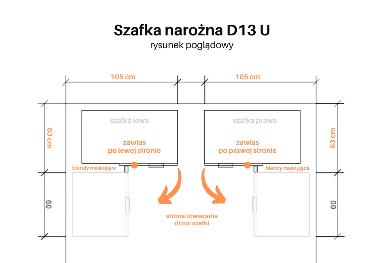 Jak obliczyć drzwi do szafki narożnej, unikając najczęstszych błędów