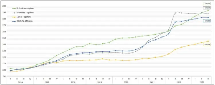 Cennik prac brukarskich: Aktualne ceny i koszty usług w Polsce