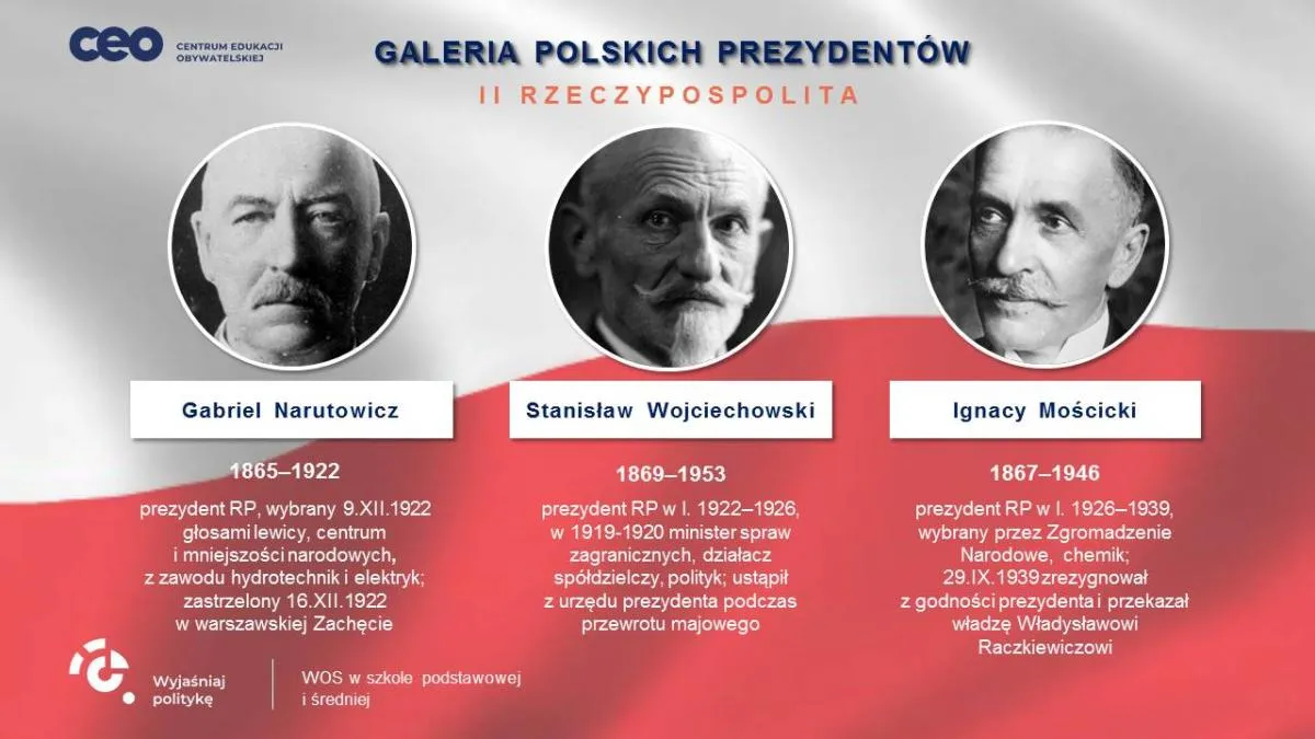 Ile lat trwa kadencja prezydenta? Zaskakujące fakty o wyborach