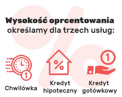 Oprocentowanie wn co to znaczy? Zrozumienie kosztów kredytu i pożyczek