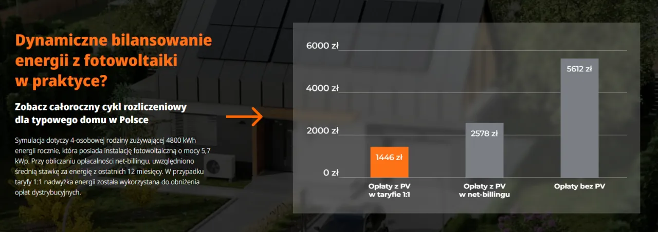 Jak dobrać moc fotowoltaiki? Oblicz idealną instalację krok po kroku
