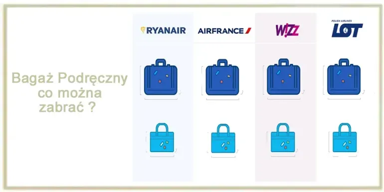 Jak wygląda bagaż podręczny? Wymiary, waga i co można zabrać bez problemu