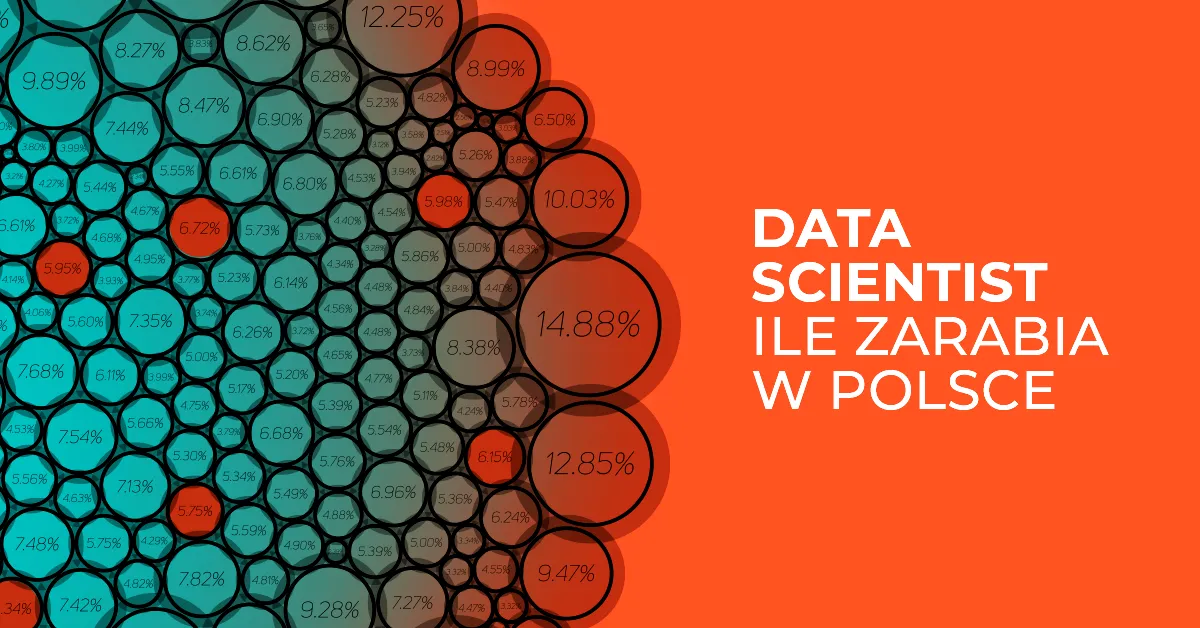 Ile zarabia data scientist? Poznaj realne stawki w branży