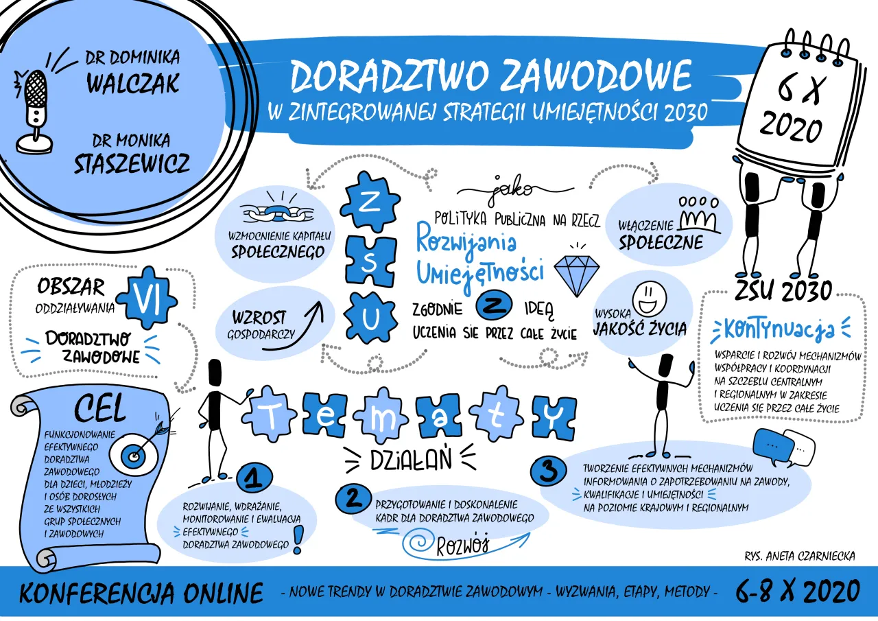 Czy doradztwo zawodowe jest obowiązkowe w polskich szkołach? Sprawdź!