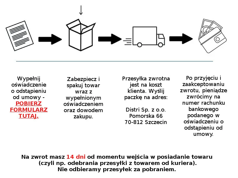 Reklamacja czy odstąpienie od umowy - co wybrać w trudnej sytuacji?