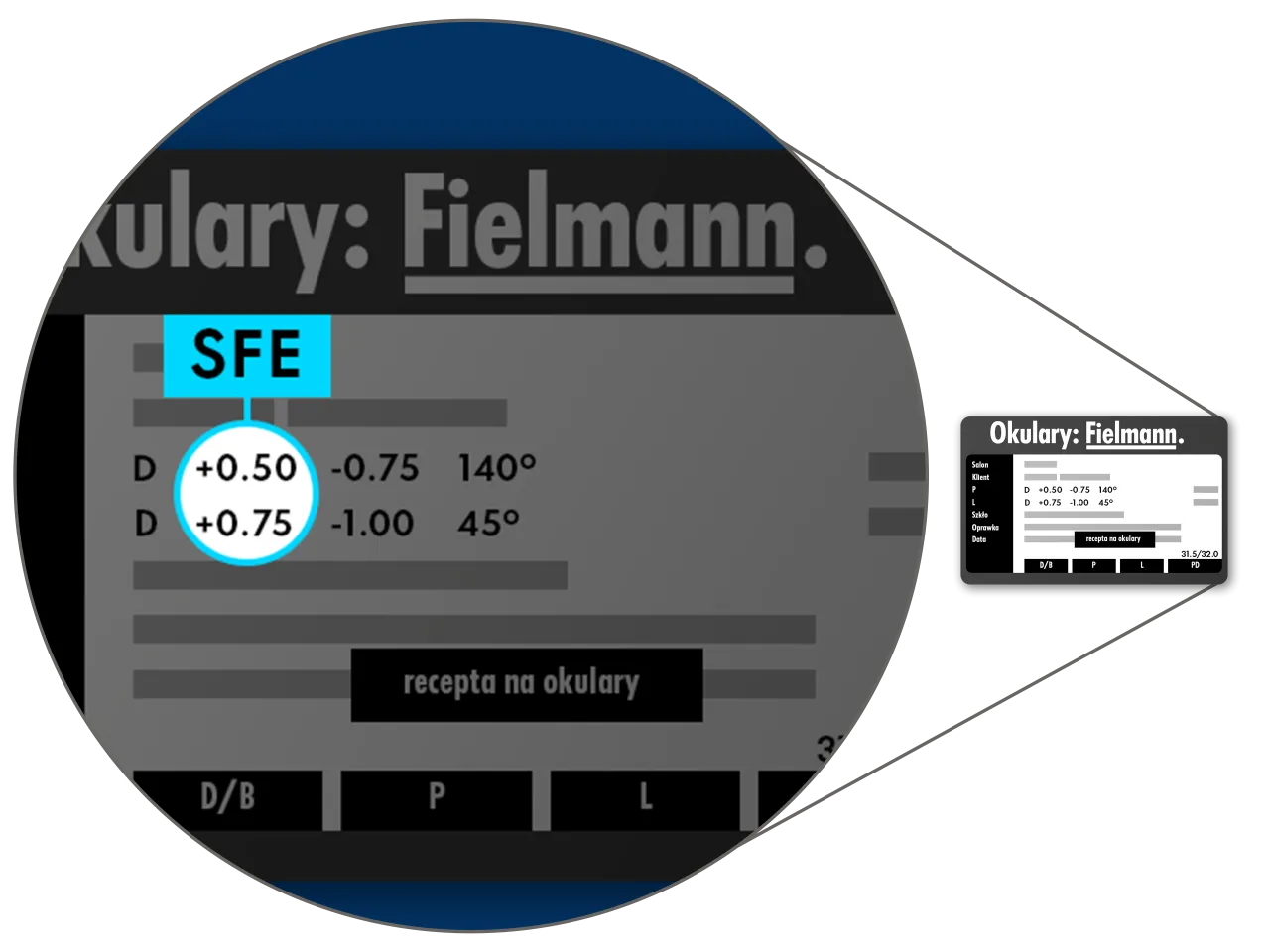 Rozszyfruj wyniki badania wzroku: SPH, CYL, ADD i PD bez tajemnic