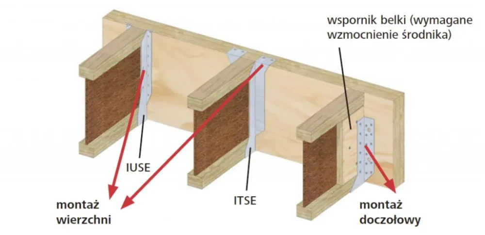 Jaki przekrój belek na strop drewniany zapewnia największą nośność?