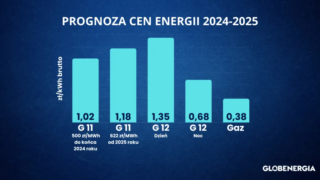 Ile za kilowat prądu w 2025? Pełny koszt i jak oszczędzić!