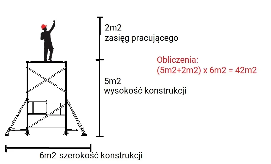 Ceny montażu rusztowań - sprawdź, ile naprawdę zapłacisz w Polsce Ceny montażu rusztowań - sprawdź, ile naprawdę zapłacisz w Polsce