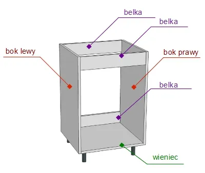 Jak zrobić korpus szafki - uniknij najczęstszych błędów w budowie Jak zrobić korpus szafki - uniknij najczęstszych błędów w budowie