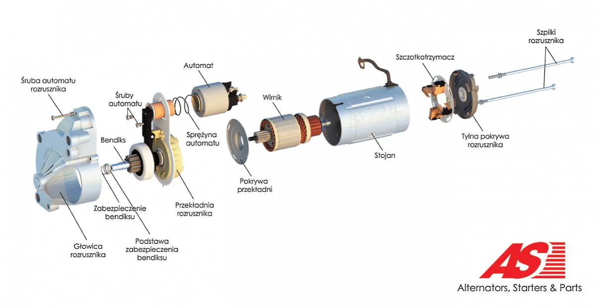 Budowa i działanie rozrusznika samochodowego - kluczowe komponenty i mechanizm uruchamiania silnika