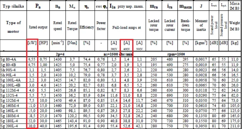 Jak obliczyć pobór prądu w amperach: Prosty wzór i przykłady