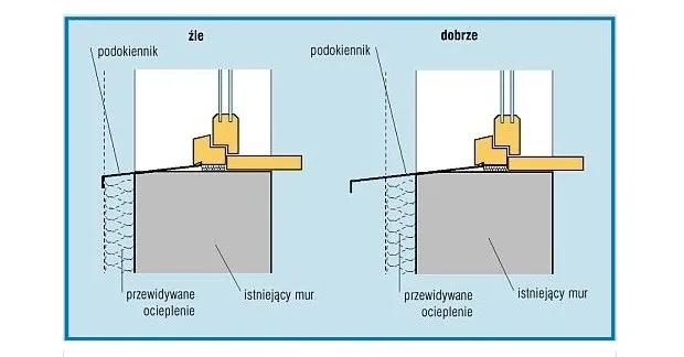 Jak wymierzyć parapety zewnętrzne: 8 kluczowych wskazówek