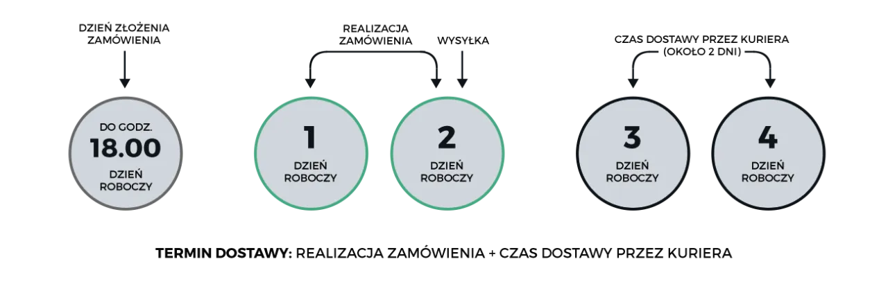 Ile trwa wywołanie zdjęć? Od ręki do 8 tygodni poznaj terminy