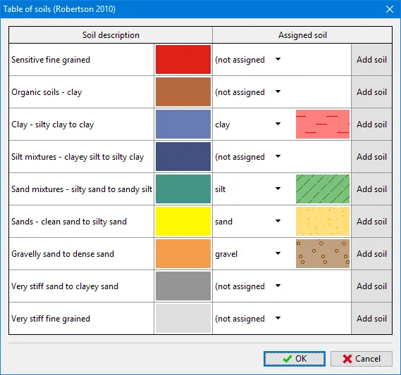 Klasyfikator gruntów - w jaki spoób klasyfikuje się grunty?