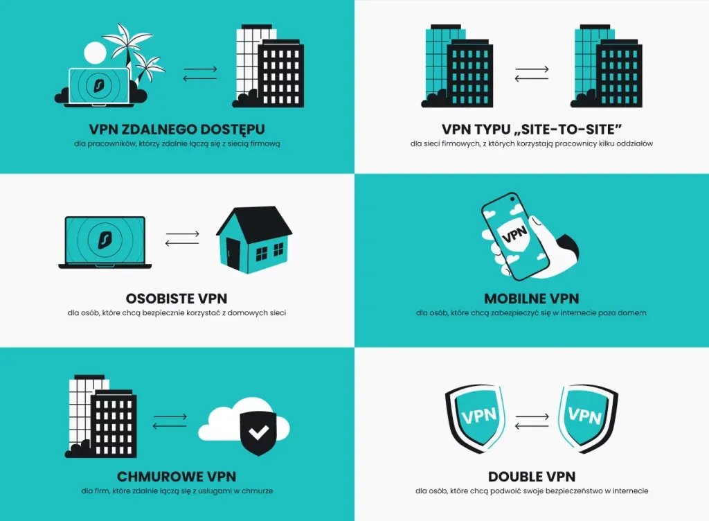 Serwer VPN co to jest? Zrozum jego funkcję i korzyści dla Ciebie