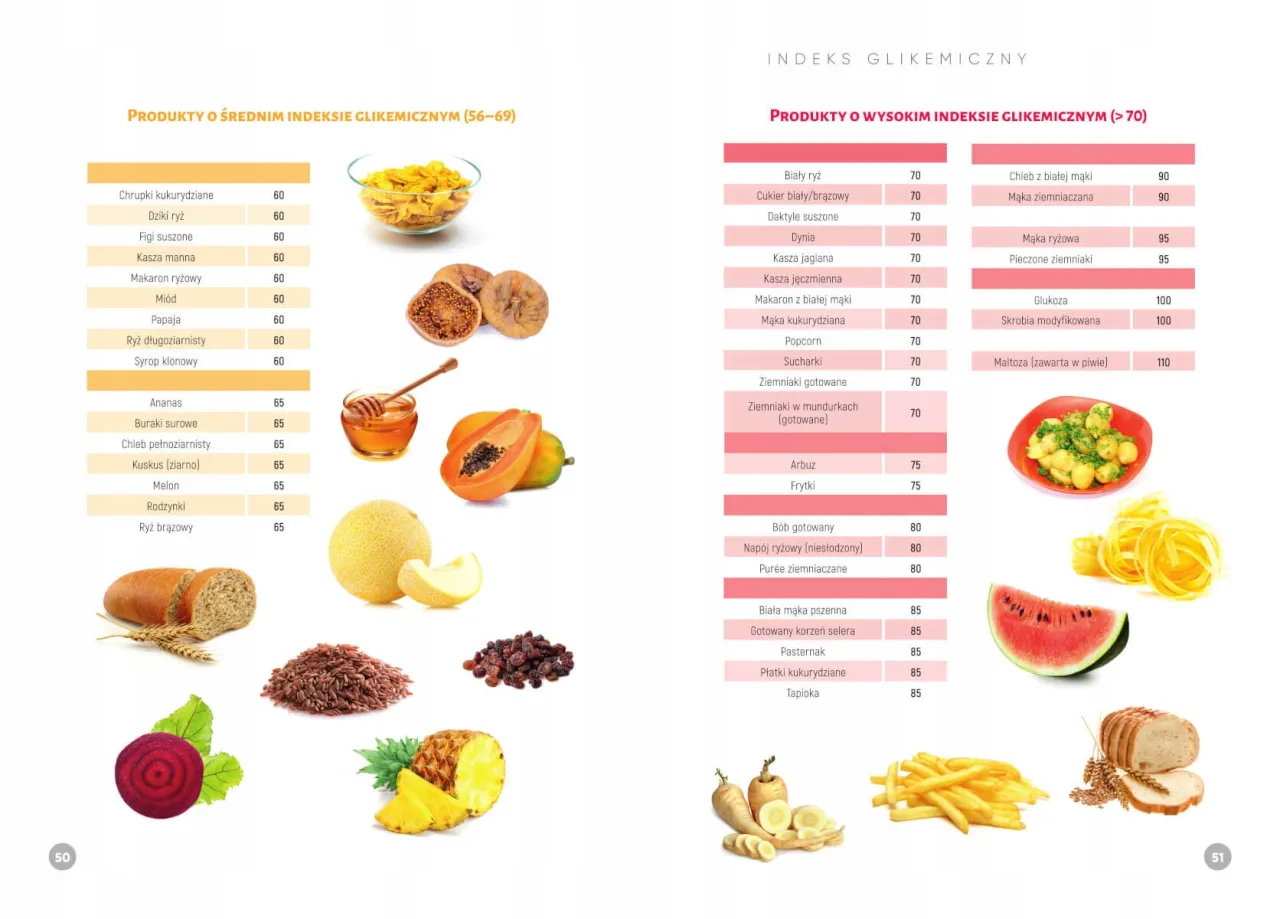 Niski indeks glikemiczny: Jakie produkty pomogą w kontroli wagi?