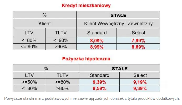 Oprocentowanie kredytu mieszkaniowego: Szokujące stawki, które musisz znać przed decyzją