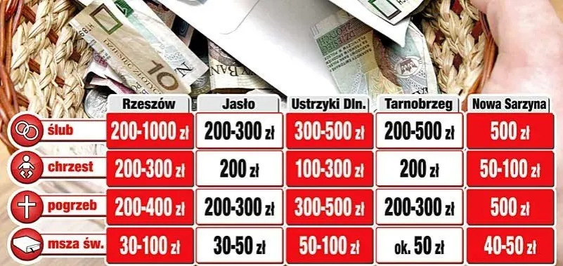 Ile kosztują msze wieczyste? Ceny, które mogą Cię zaskoczyć