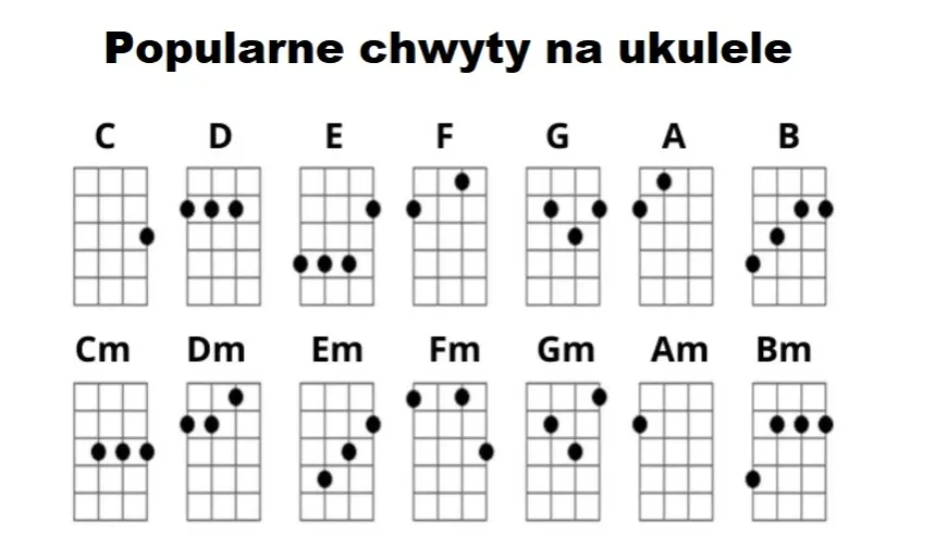 Ukulele dla początkujących: Łatwy start w muzykę? Sprawdź!