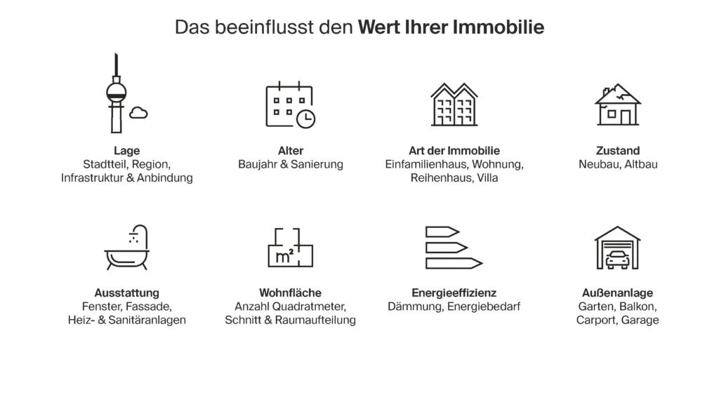 Was ist meine Immobilie wert? So finden Sie den besten Wert heraus Was ist meine Immobilie wert? So finden Sie den besten Wert heraus