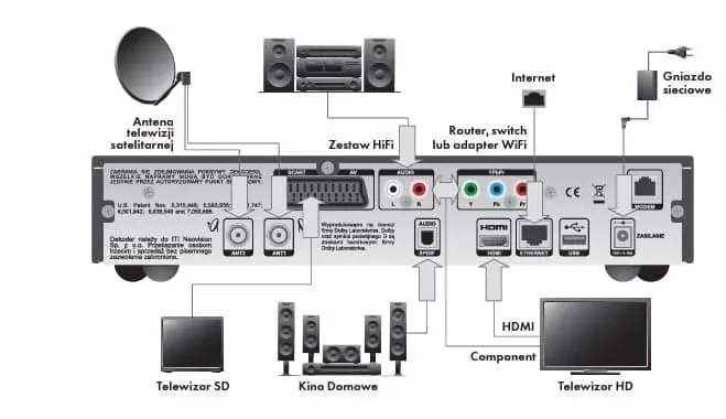 Jak podłączyć kino domowe do telewizora Samsung - proste sposoby i porady
