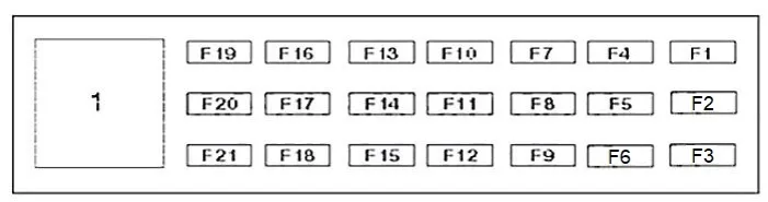 Gdzie są bezpieczniki w Renault Clio 3? Oto co musisz wiedzieć