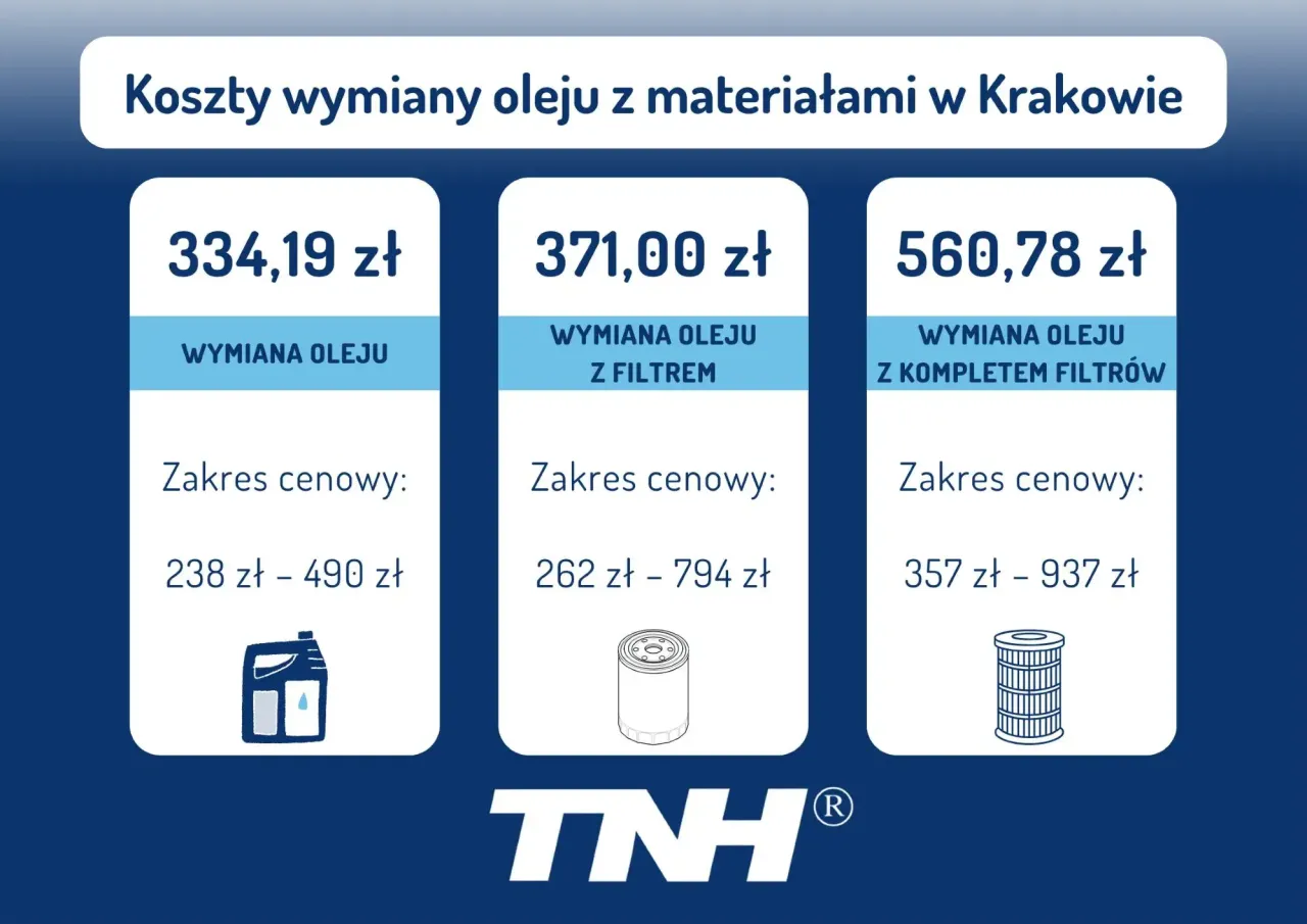 Wymiana oleju i filtrów w dieslu: Ile kosztuje? Cennik 2026