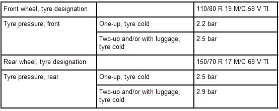 Ile ciśnienia w oponach motocyklowych? Optymalne wartości dla bezpieczeństwa