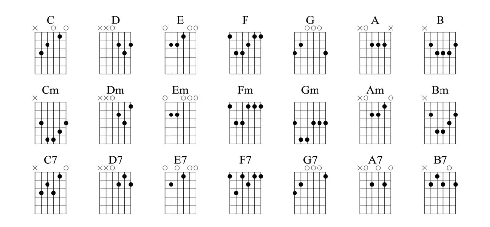Chwyty gitarowe kolędy - łatwe akordy do nauki i grania