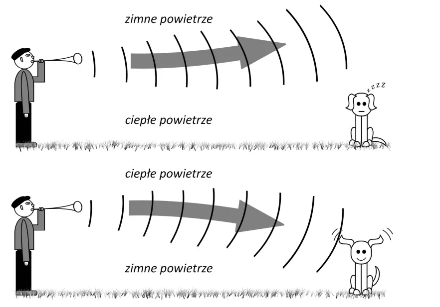 Co to jest fala dźwiękowa? Objasnienie i zastosowania