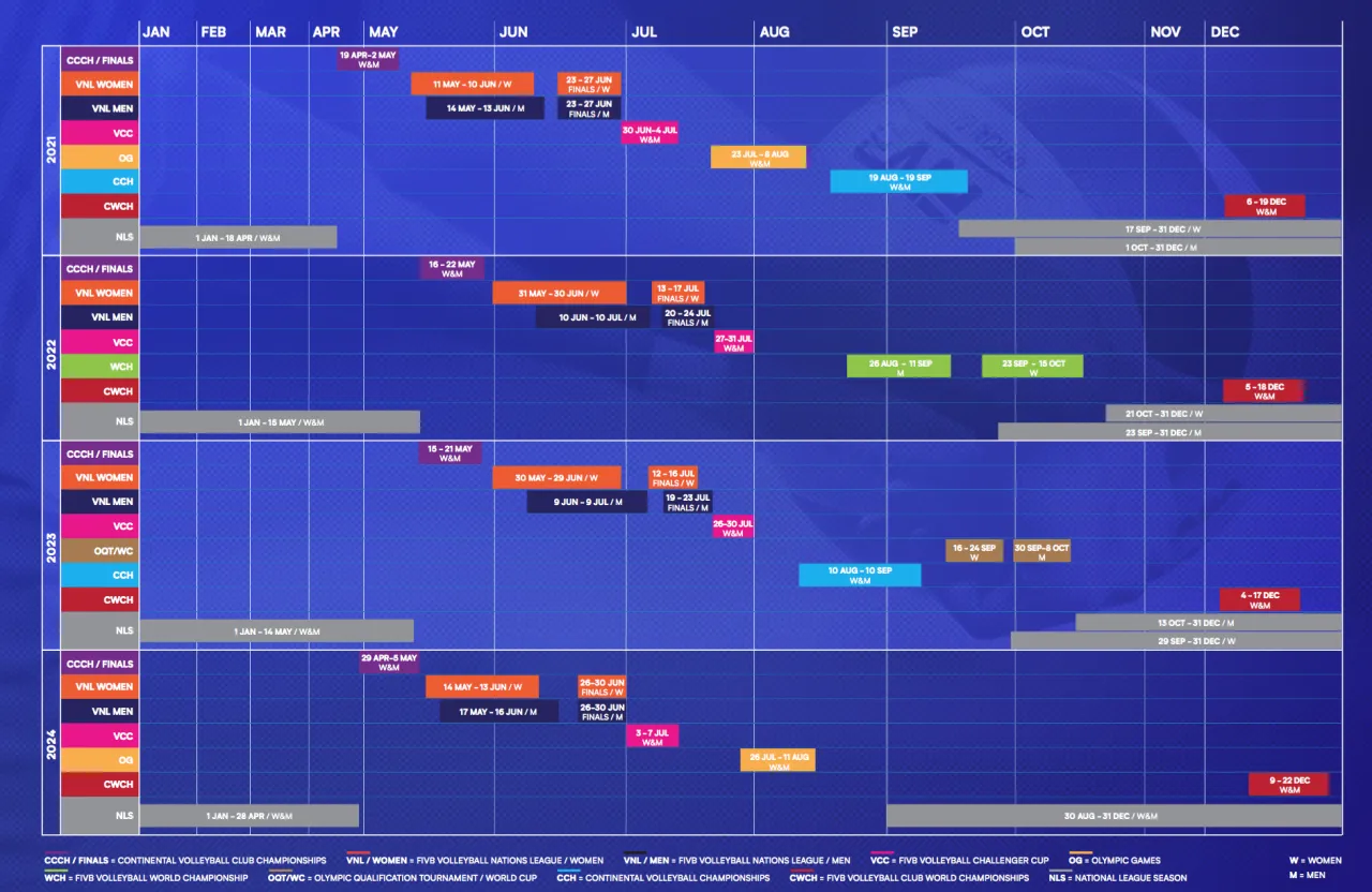 Harmonogram mistrzostw europy siatkarzy 2025: plan rozgrywek